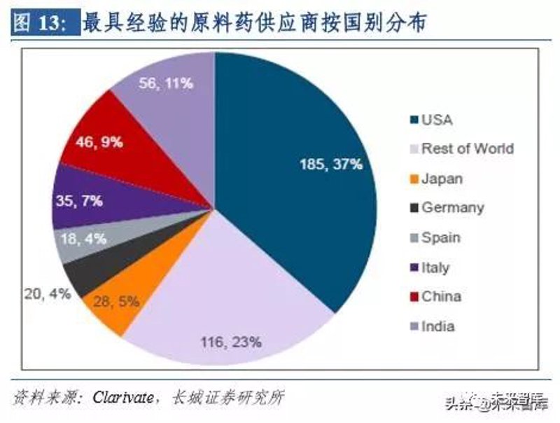 溶剂极性表：行业趋势与最佳选择