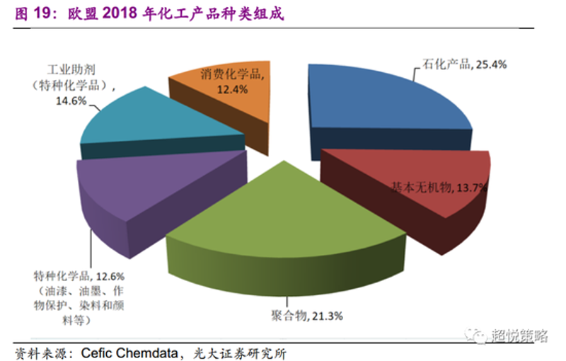 化学试剂采购渠道深度对比:专业平台与综合电商的差异分析