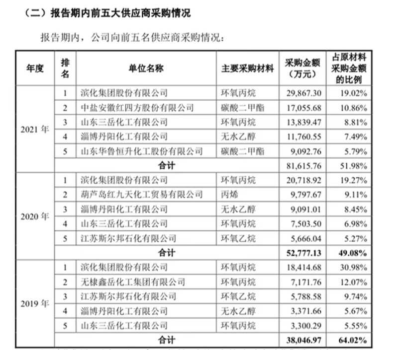 了解各种添加剂种类，对提升产品质量至关重要