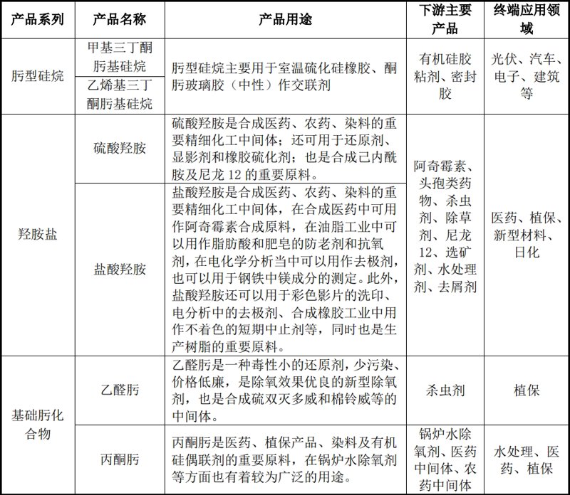 塑料表面喷漆工艺中底涂剂的作用_处理
