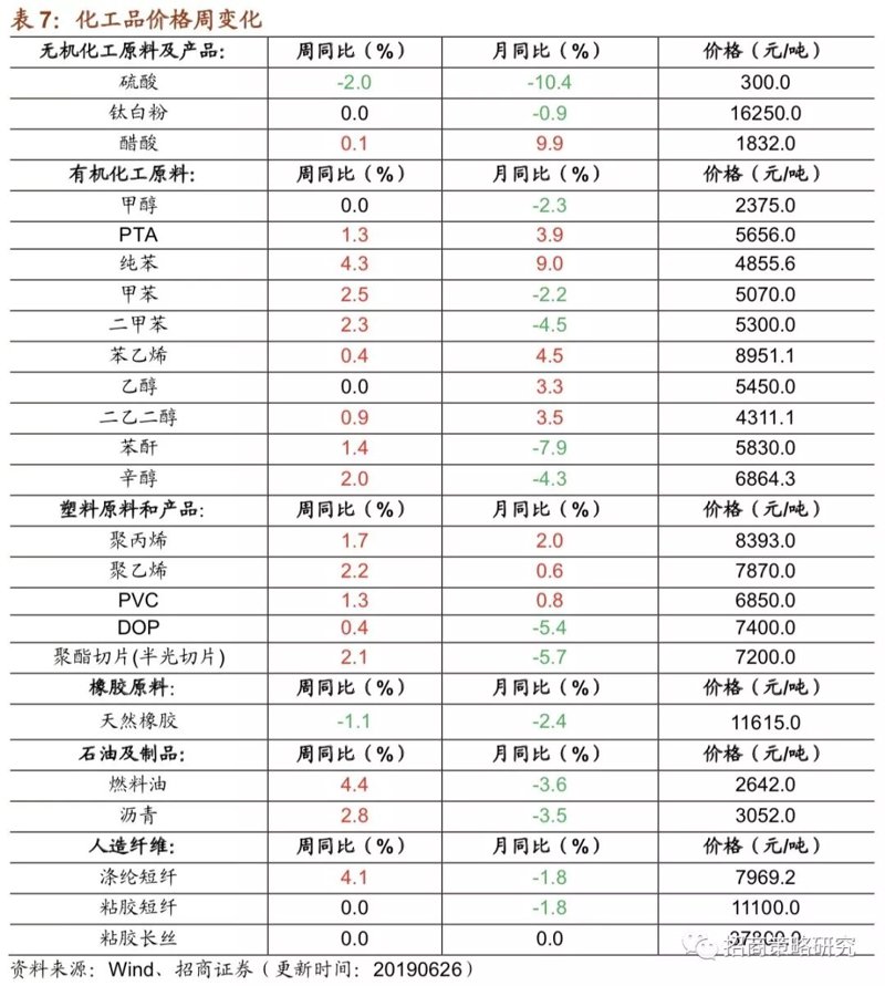 了解不同类型的添加剂，助力您的产品更上一层楼