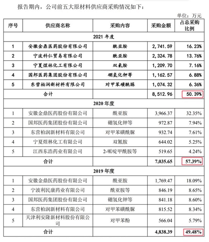 水处理药剂有哪些？让我们一起探索这个复杂却至关重要的领域。