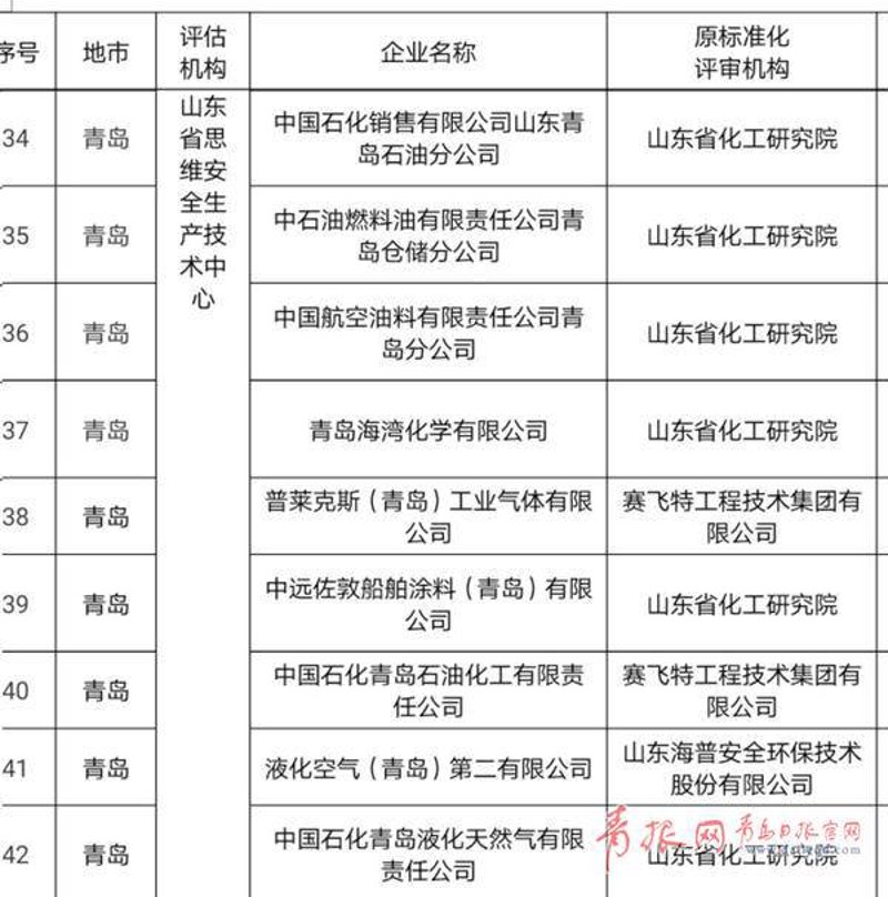 了解各种添加剂的种类，对于化学行业来说至关重要。