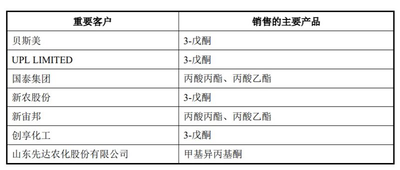 如何在化学试剂网上高效寻找所需产品？——分步骤操作指南