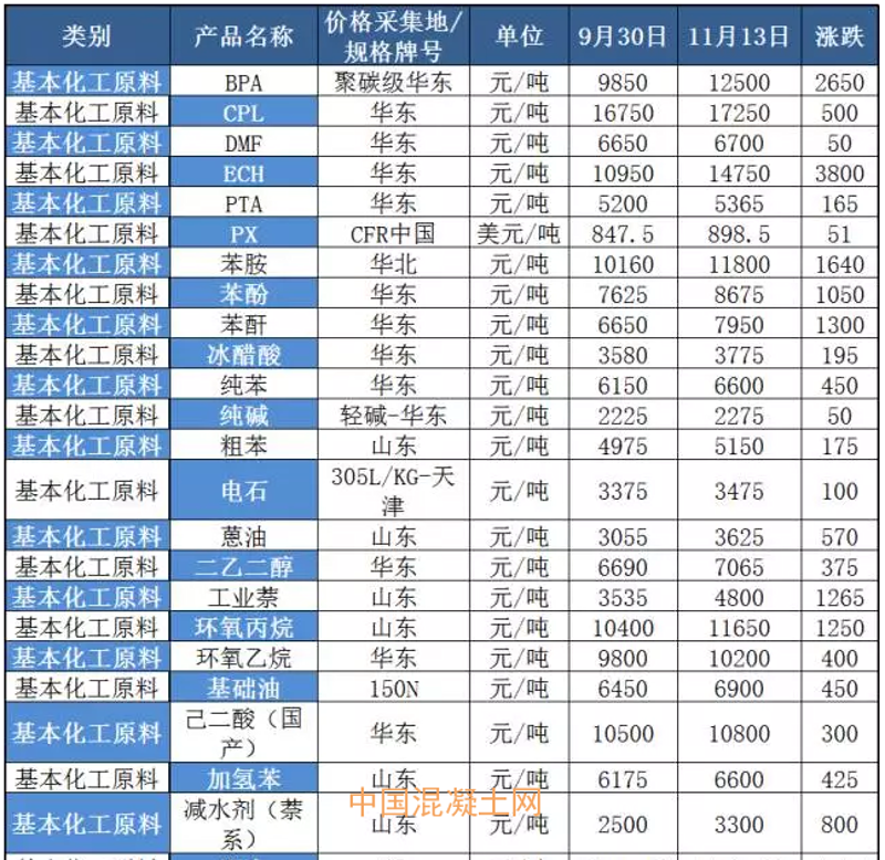 在精细化工生产过程中，反应安全风险评估至关重要。如何确保每一环节的安全性？