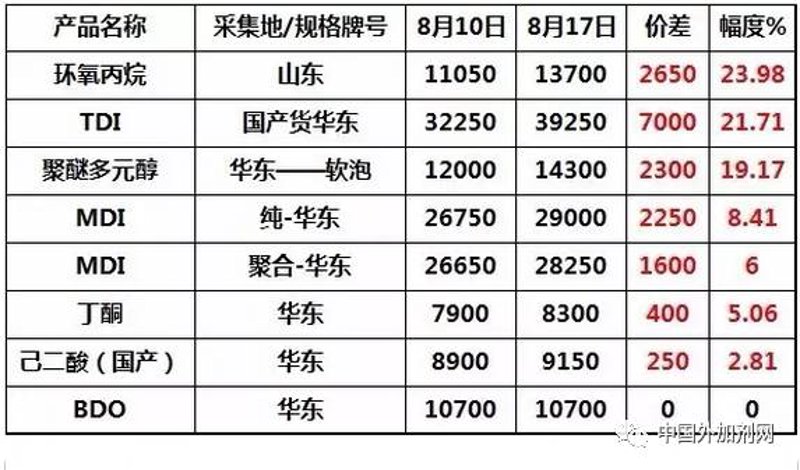 溶剂过滤器实战攻略：膜材与孔径的优劣势对比选型指南